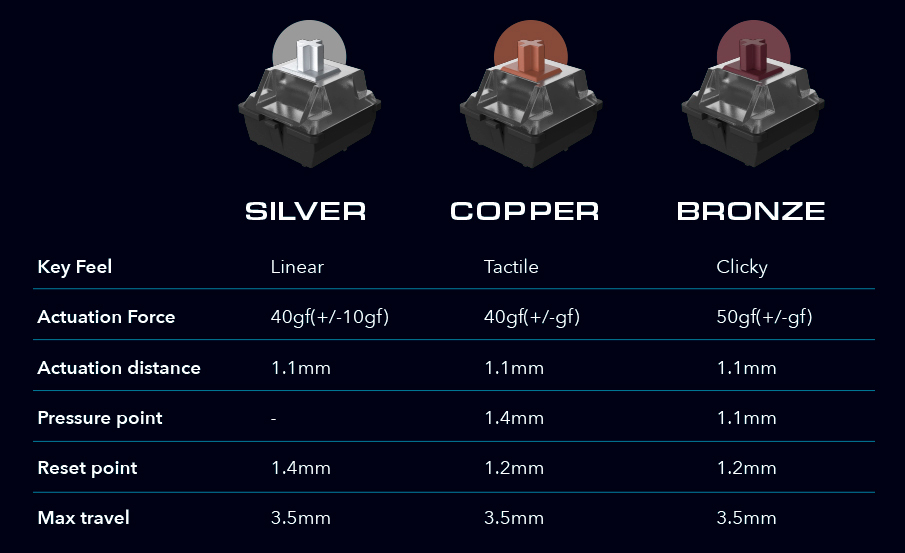 switches kailh speed